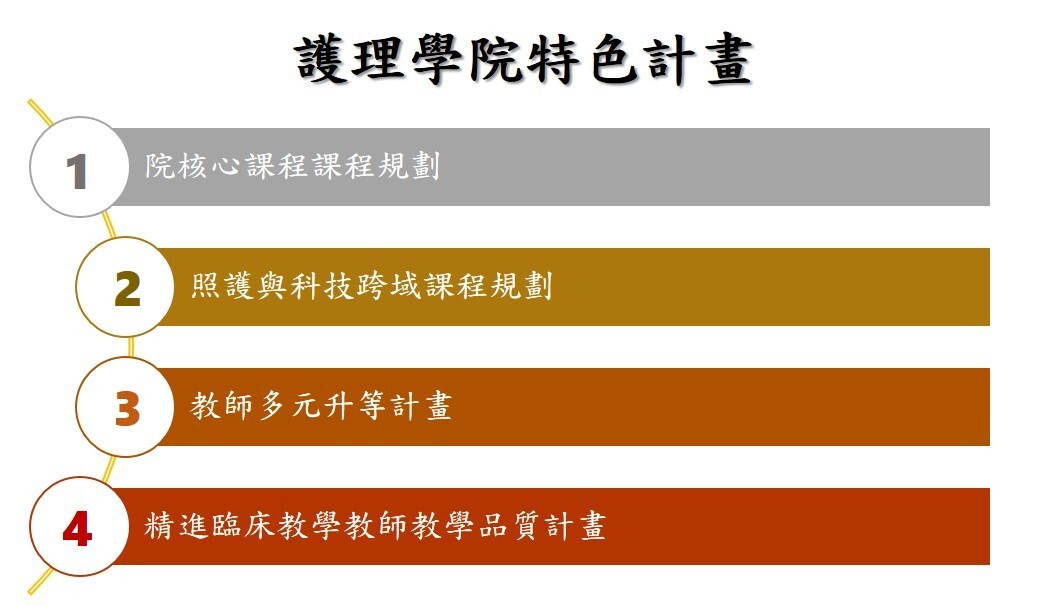 特色計畫
