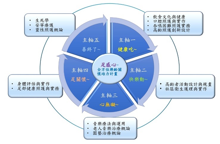 示意圖