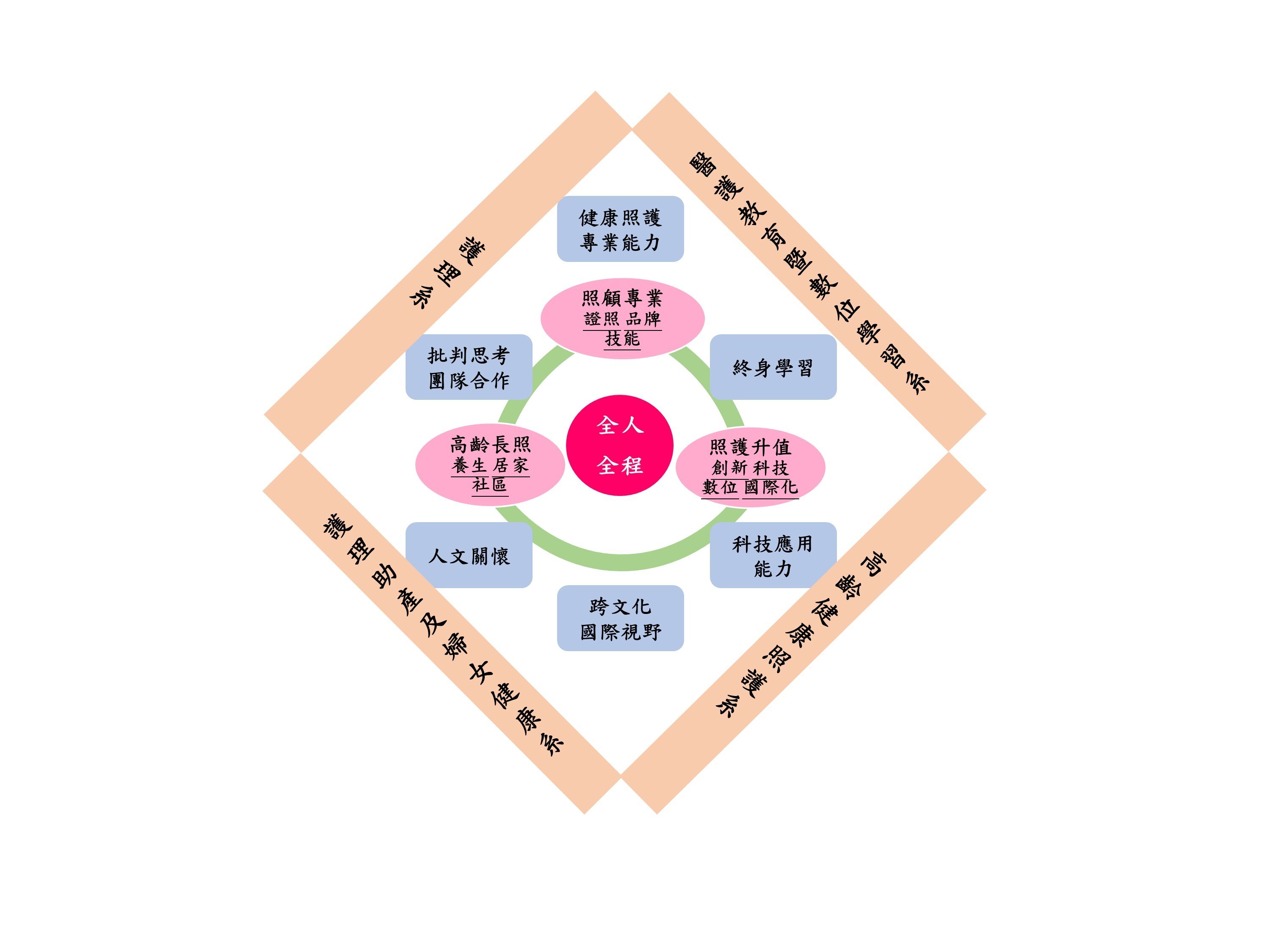 特色與發展方向
