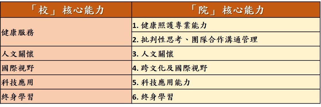 核心能力