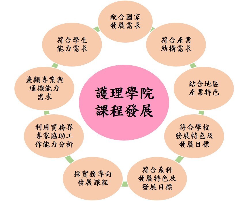 教學理念