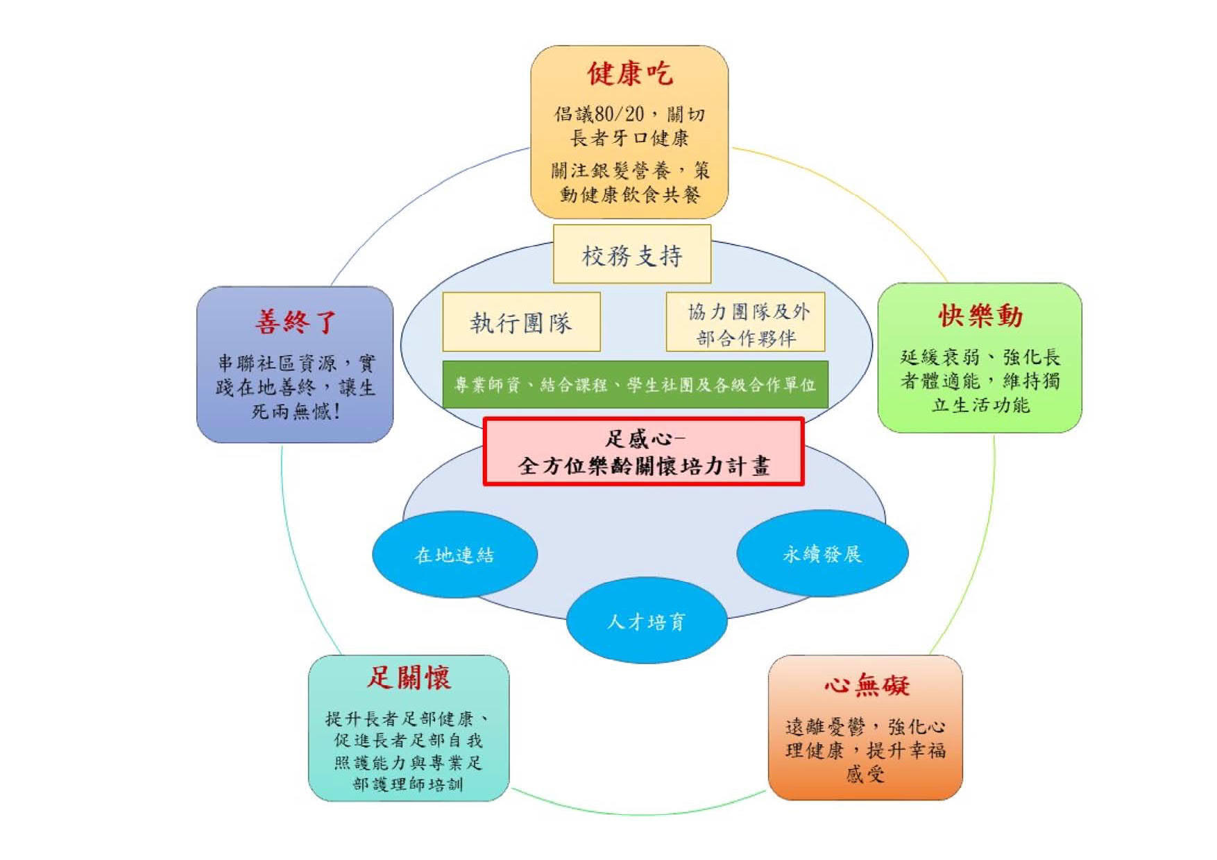 示意圖