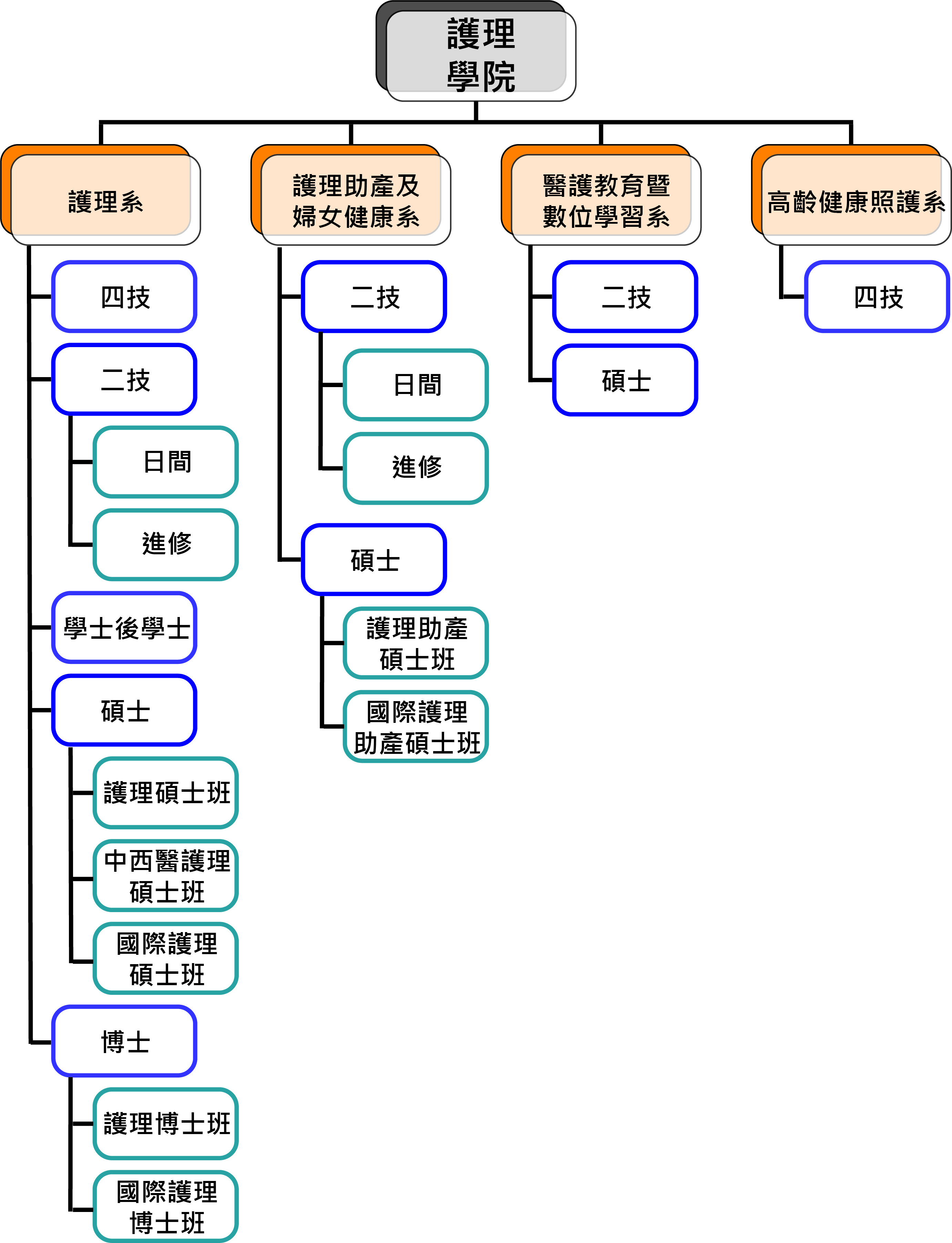 組織架構