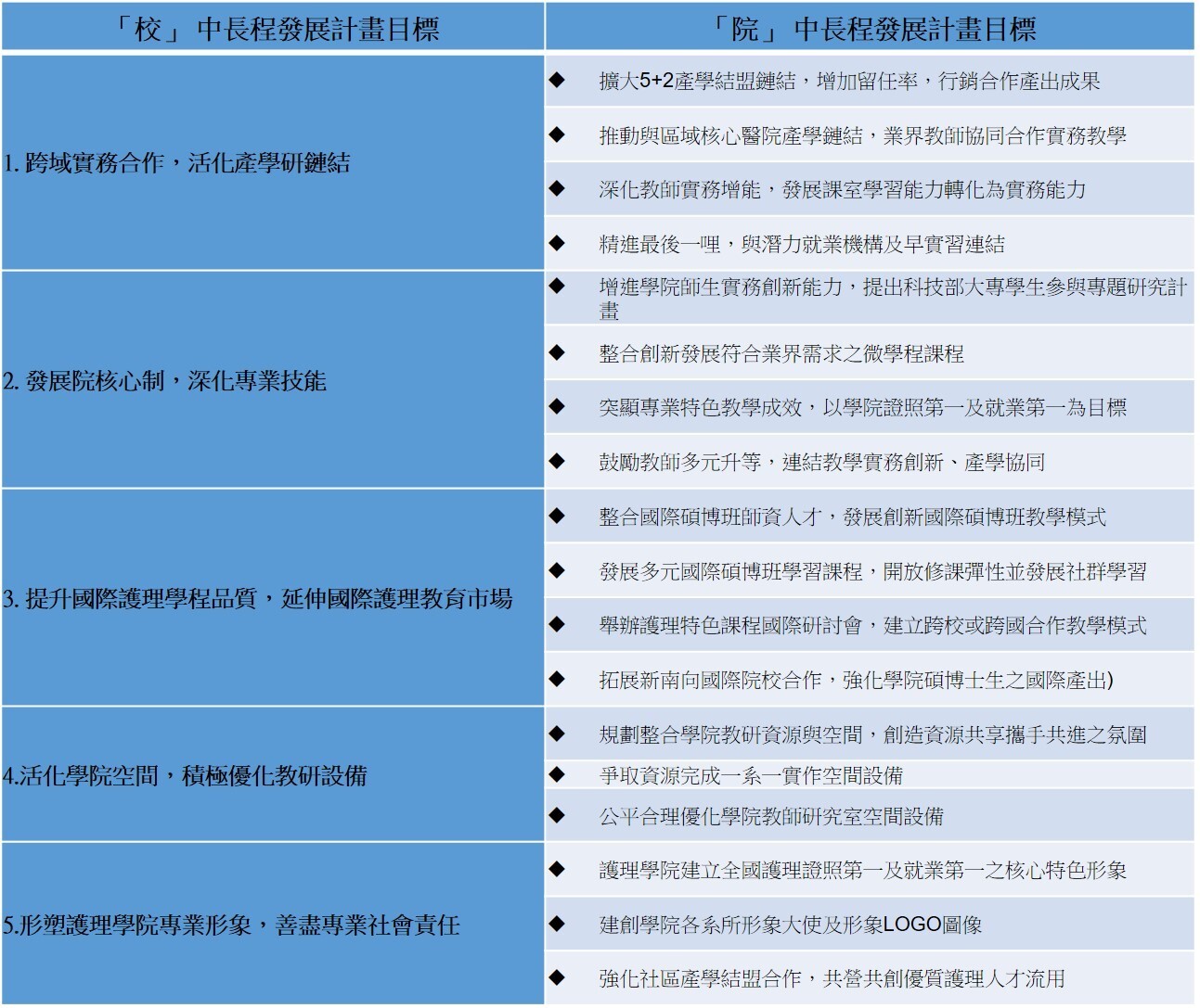  中長程發展計畫及培育目標